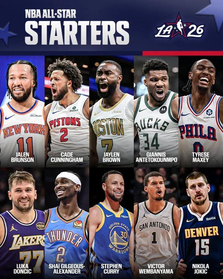 PG电子登录入口-杨瀚森排第80位，詹姆斯纪录终结！NBA全明星首发公布